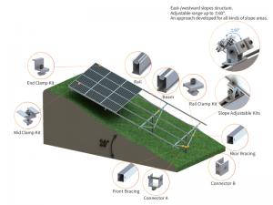 SolFirsTech PIEU DE BATTAGE AU SOL (ZONE EN PENTE)